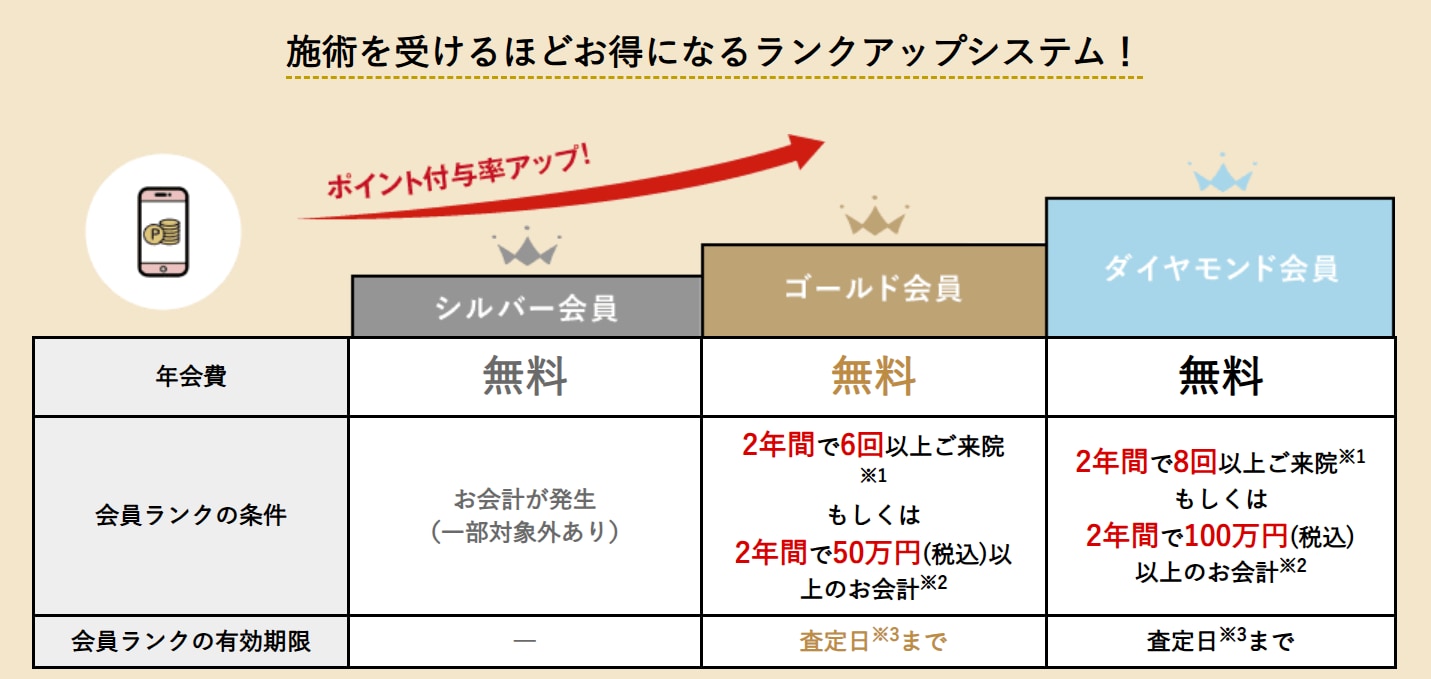 綺麗になればなるほど貯まる🪙