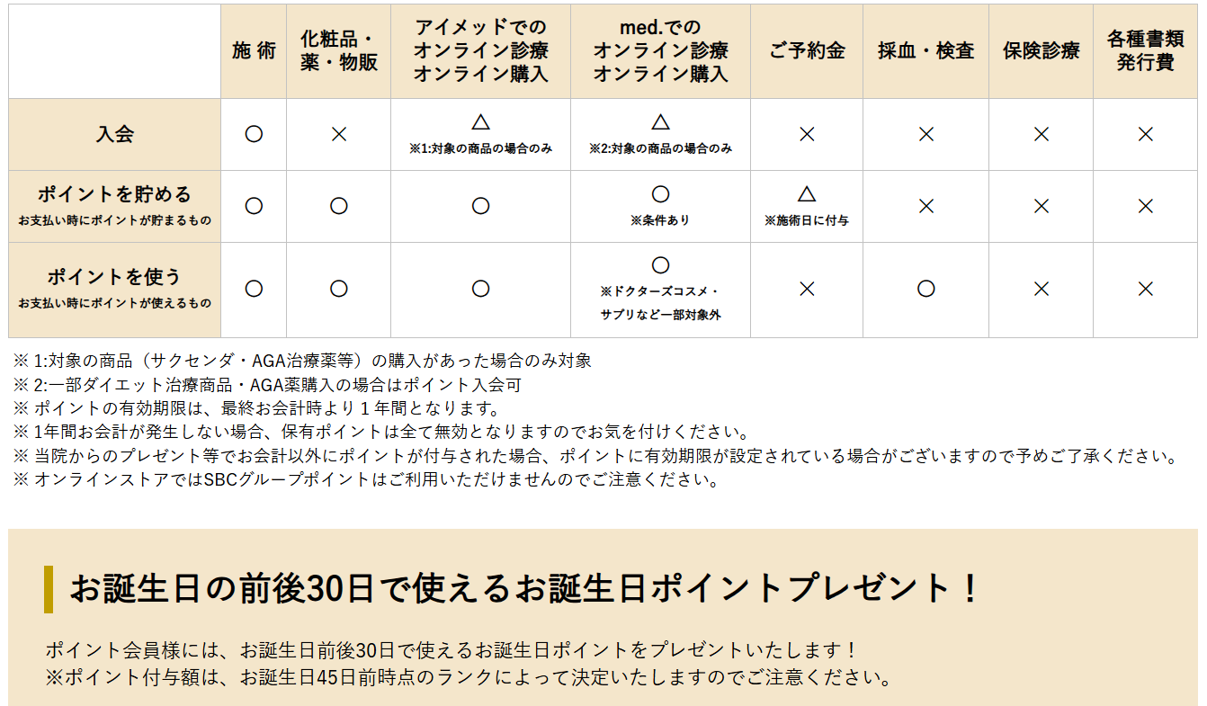 ポイントを貯める・使う