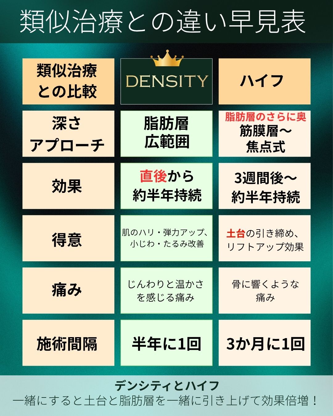 類似治療と徹底比較！✨