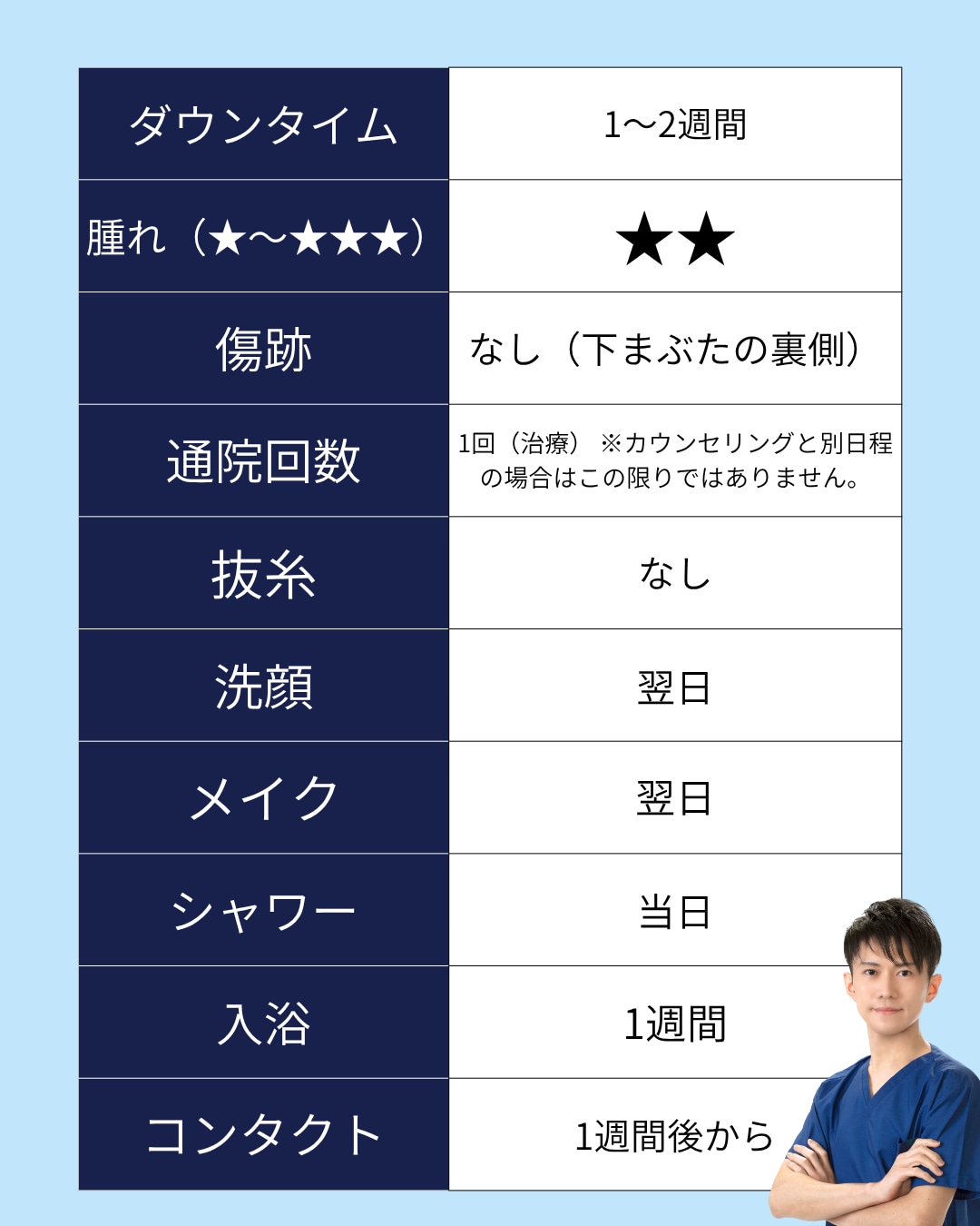 ダウンタイム早見表