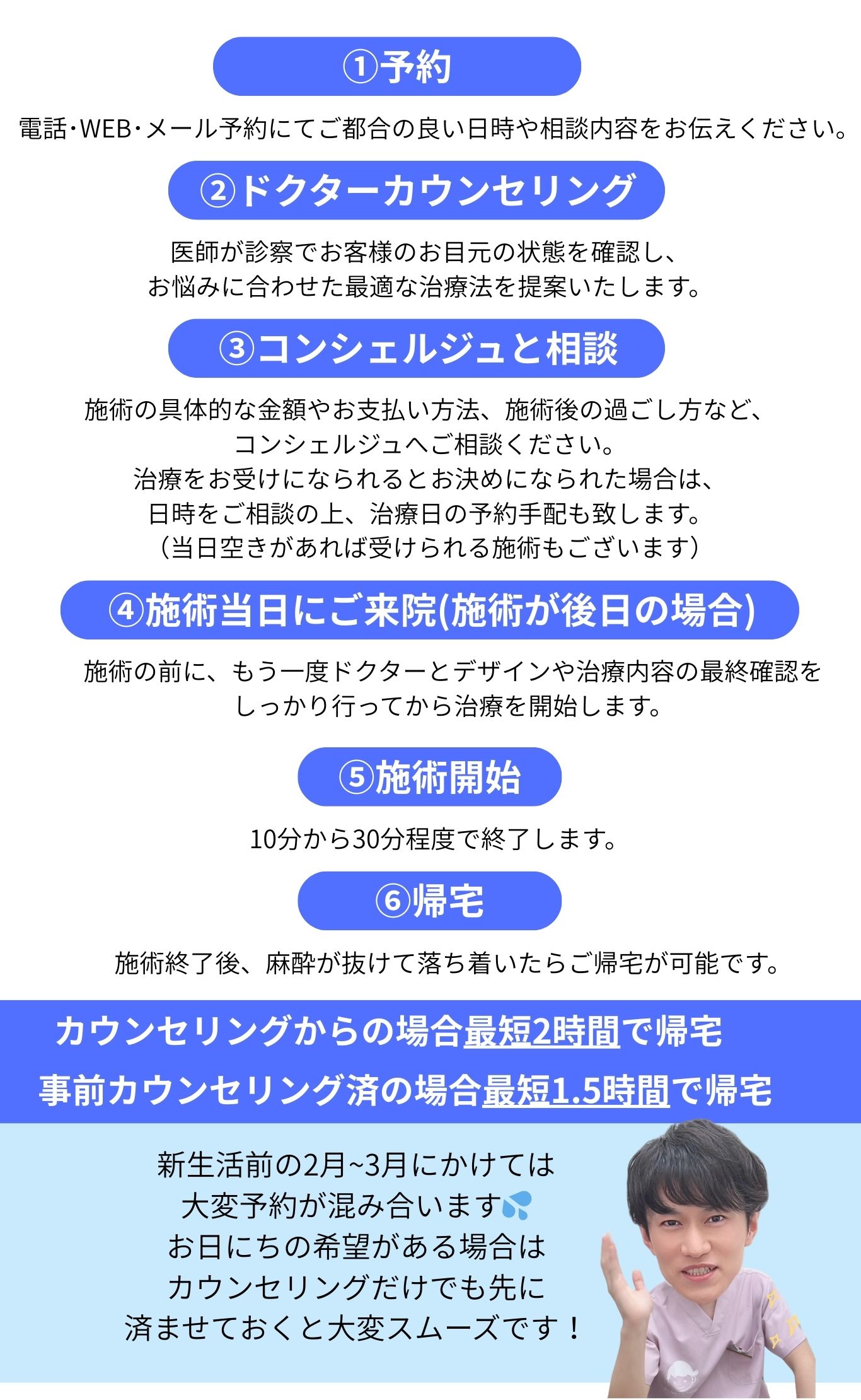 最短で1.5時間で帰宅♪