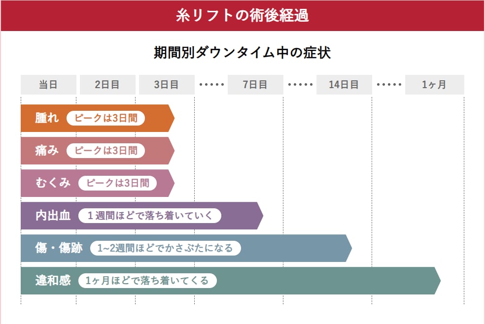 ダウンタイムと術後経過