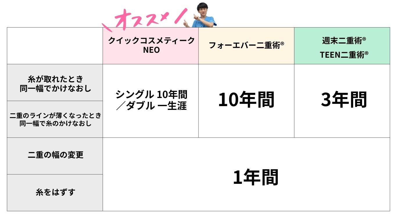 安心の保証制度について