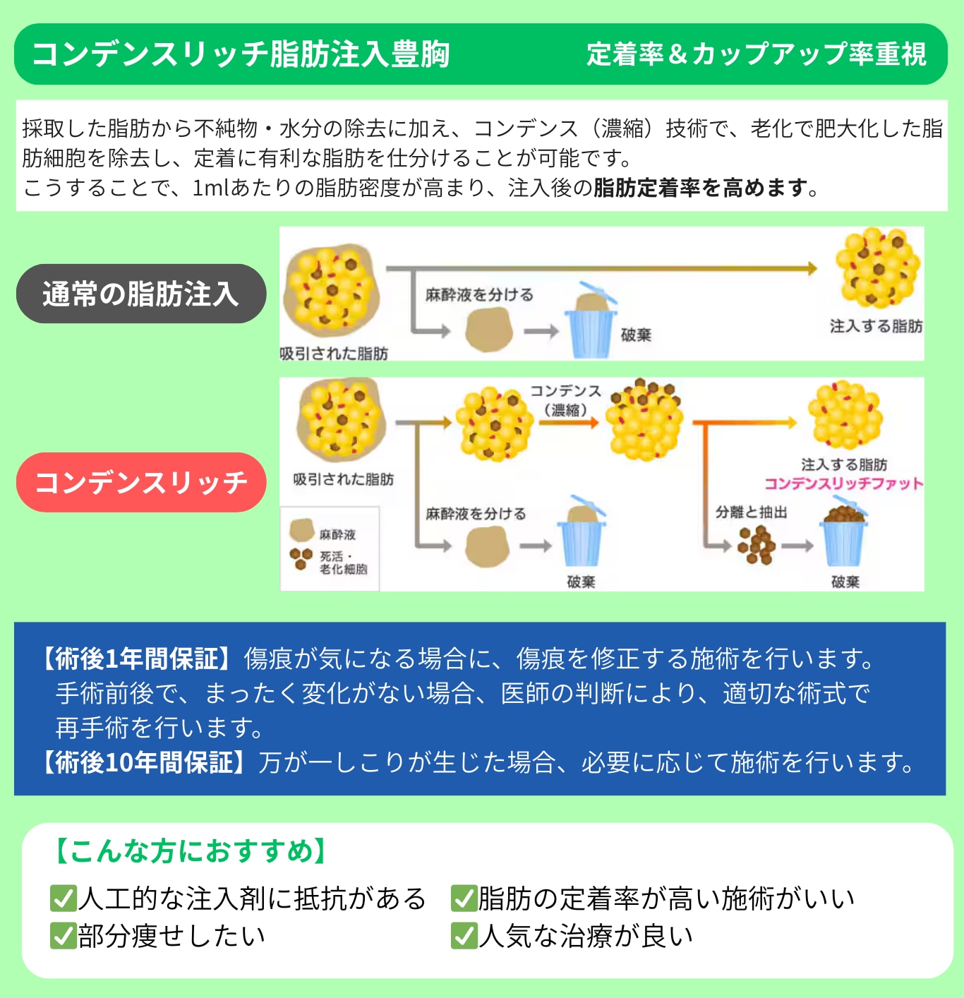 コンデンスリッチ豊胸
