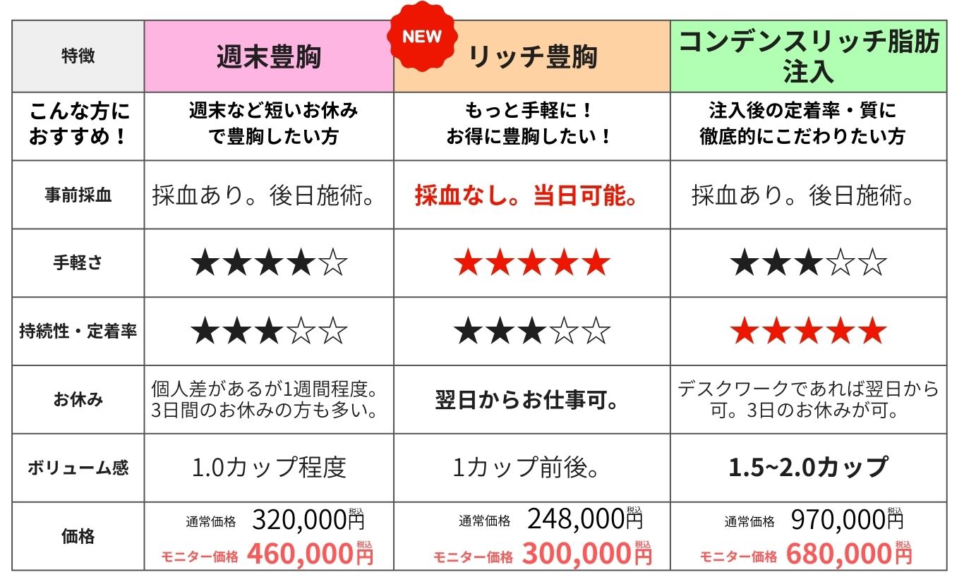 豊胸術の比較表📊