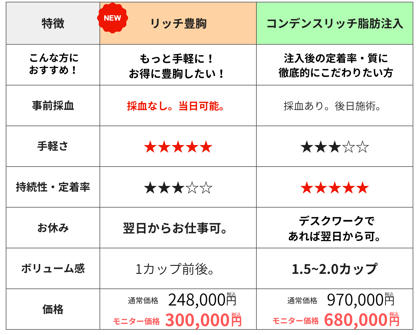 豊胸術の比較表📊