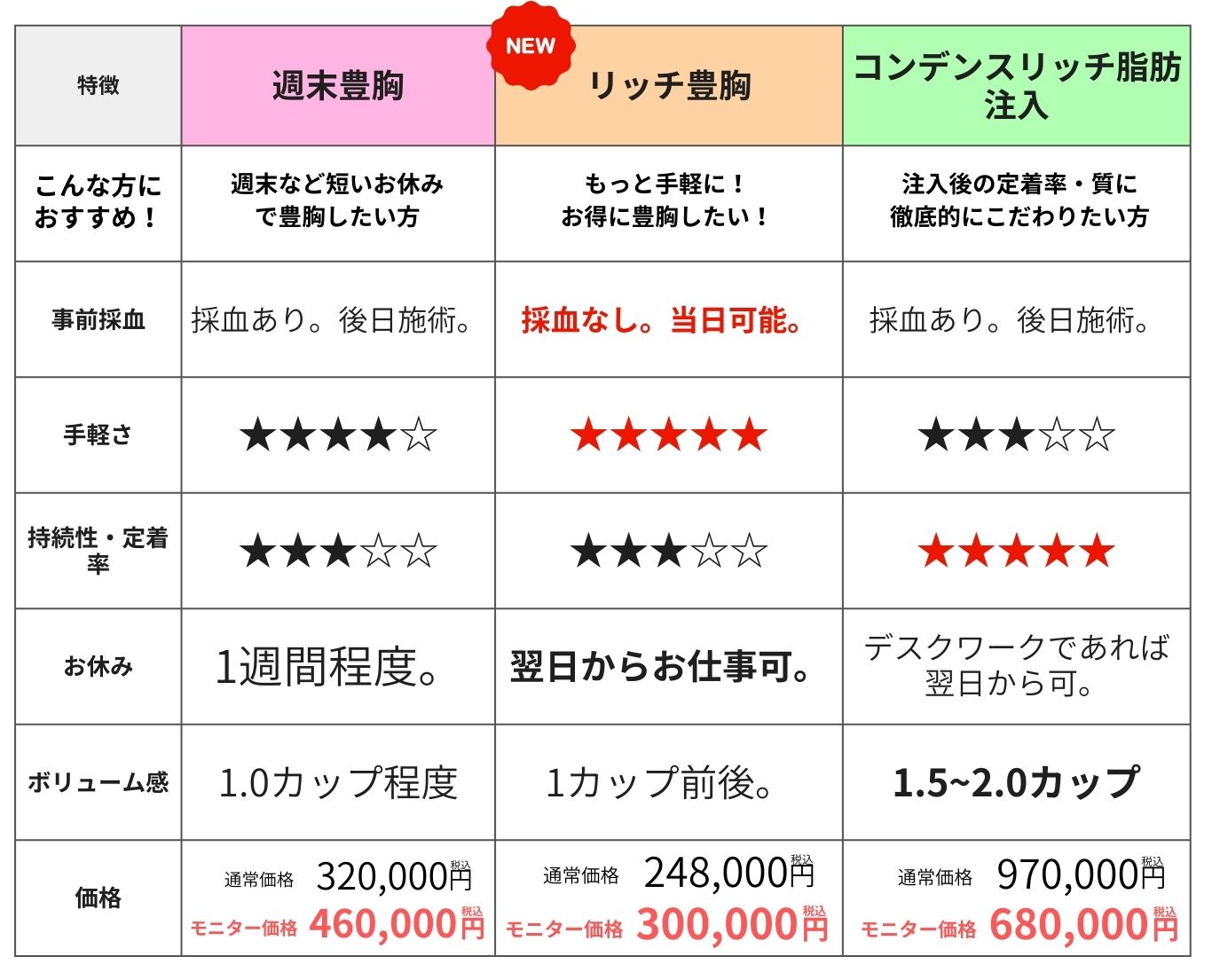豊胸術の比較表📊
