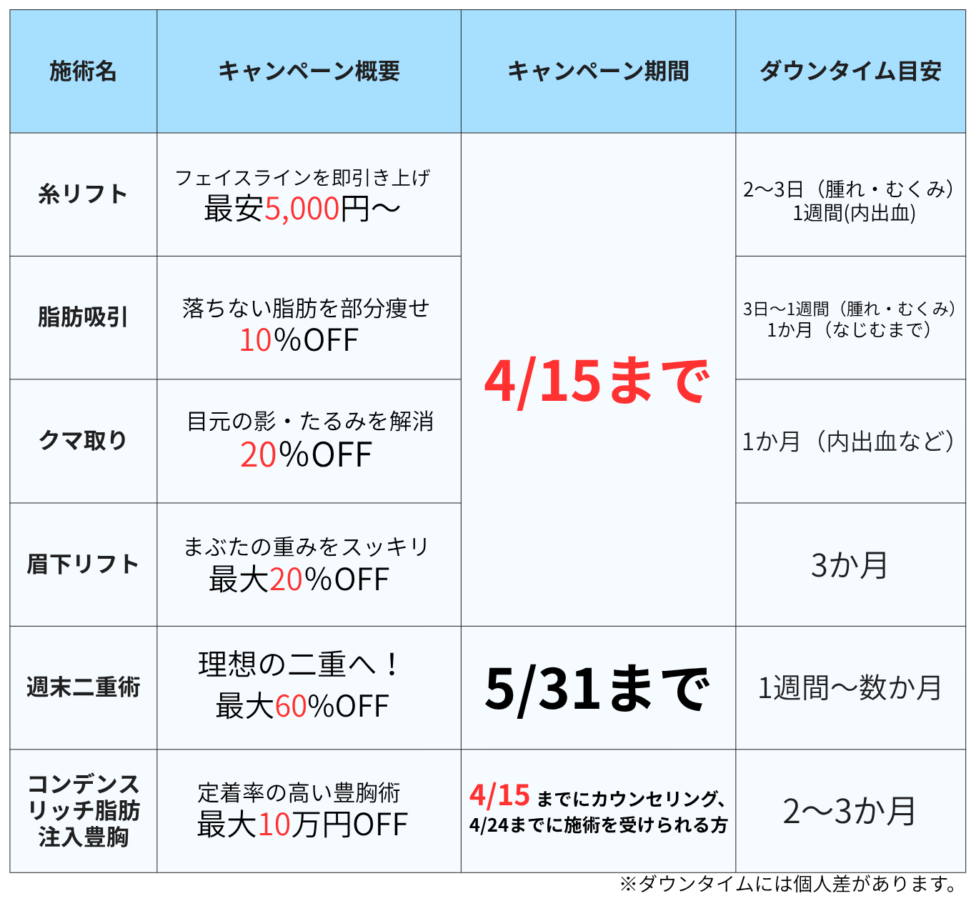 キャンペーン早見表🌸