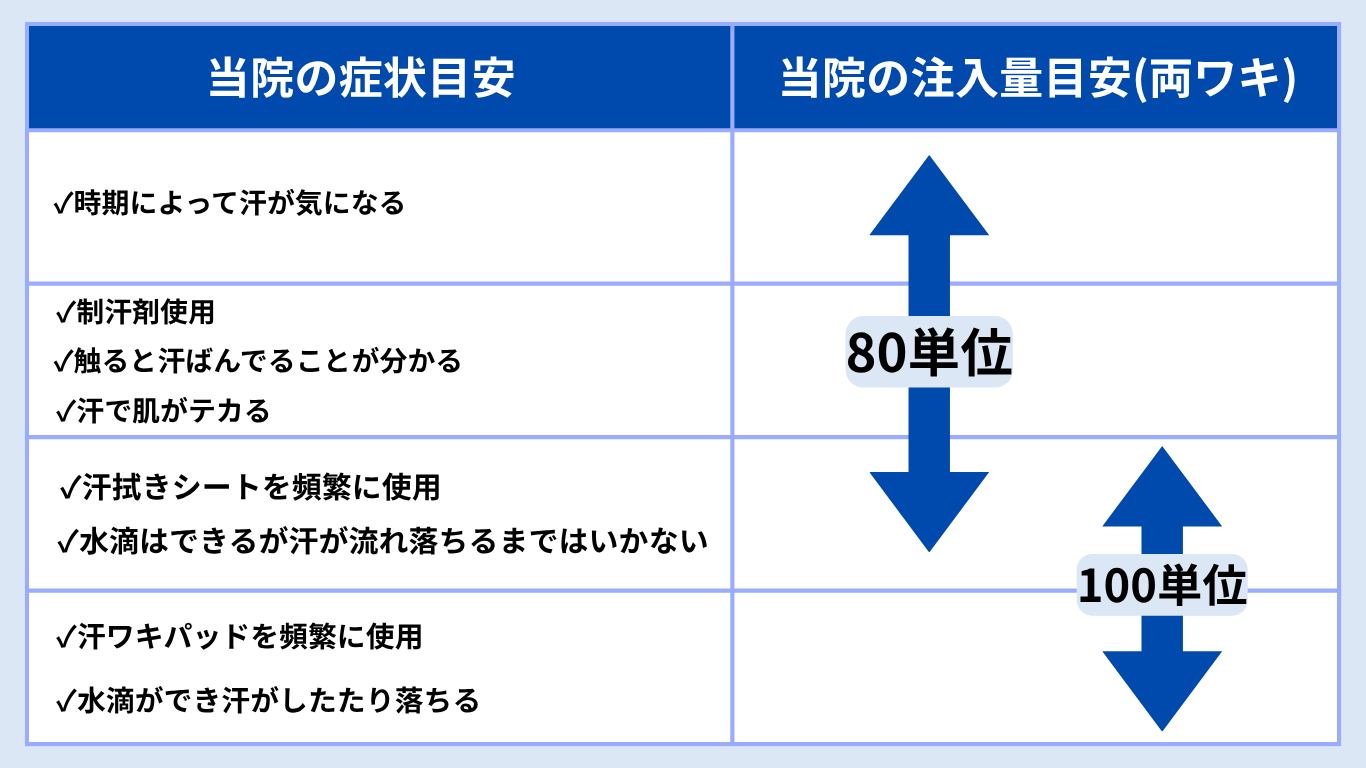 あなたの必要量は？