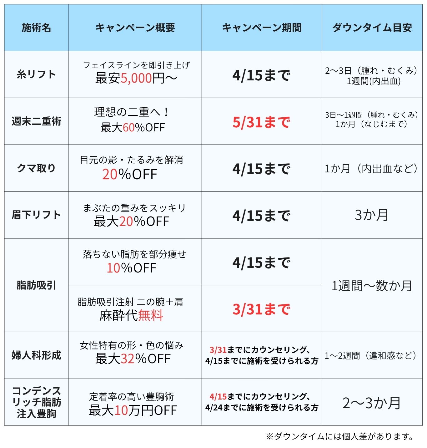【外科】新生活応援キャンペーンていつまで？