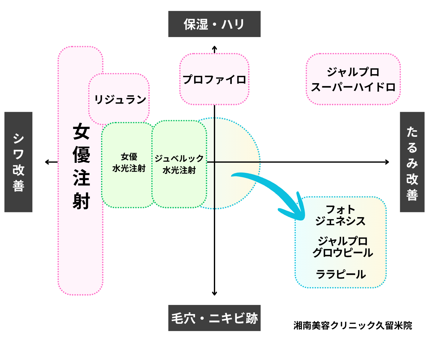 【効果別】肌育治療