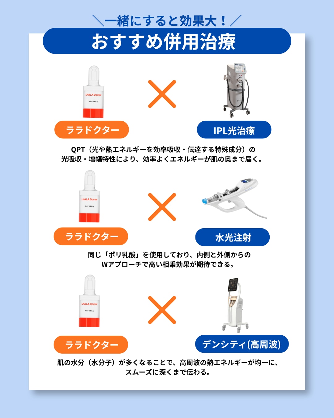 最強組み合わせ治療