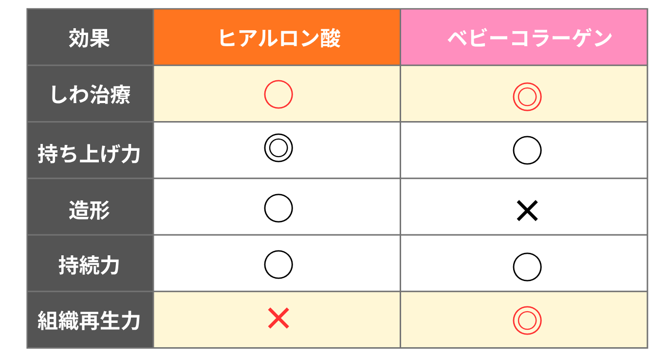 どっちが良いの？注入剤の違いを解説