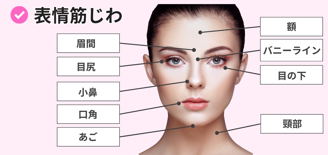 表情のクセによる「しわ取り」（額・眉間・目尻・あご）