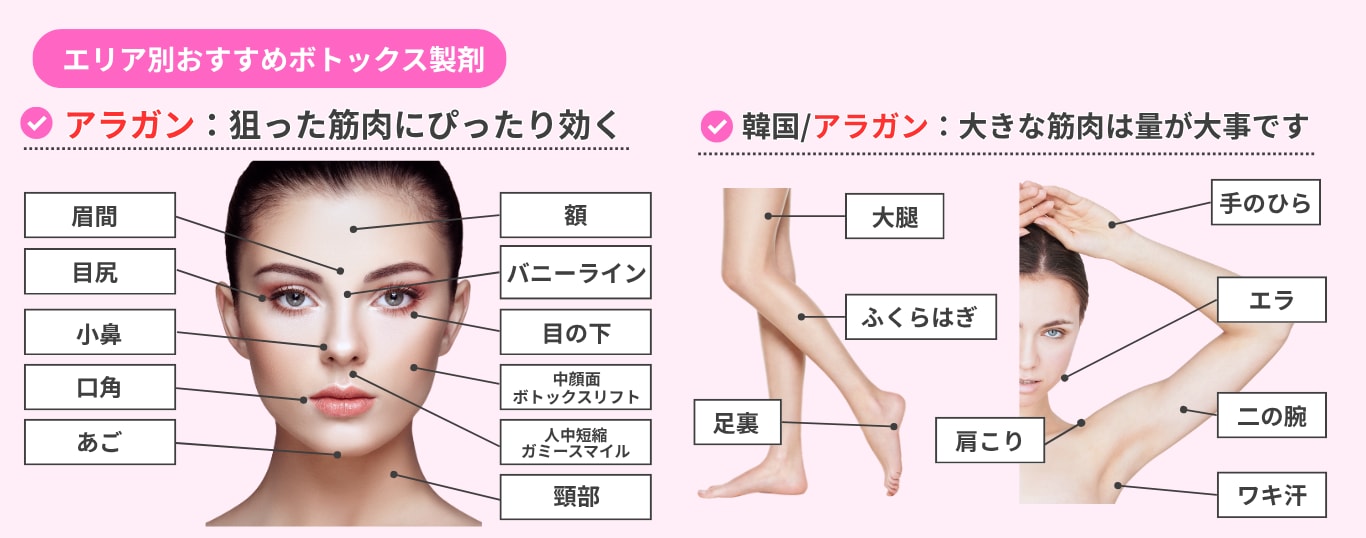 アラガン社製がおすすめの部位