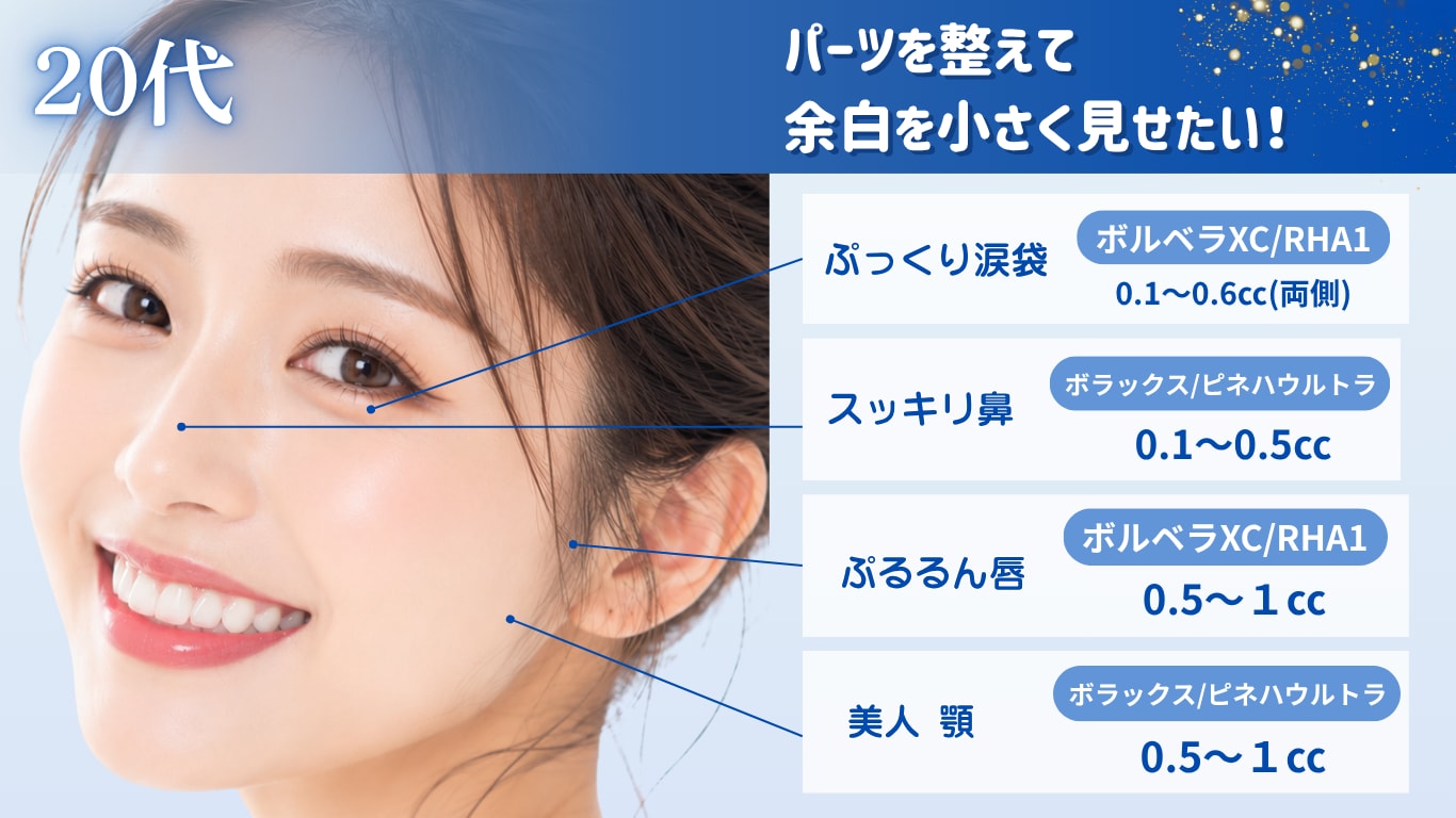 20代人気注入部位