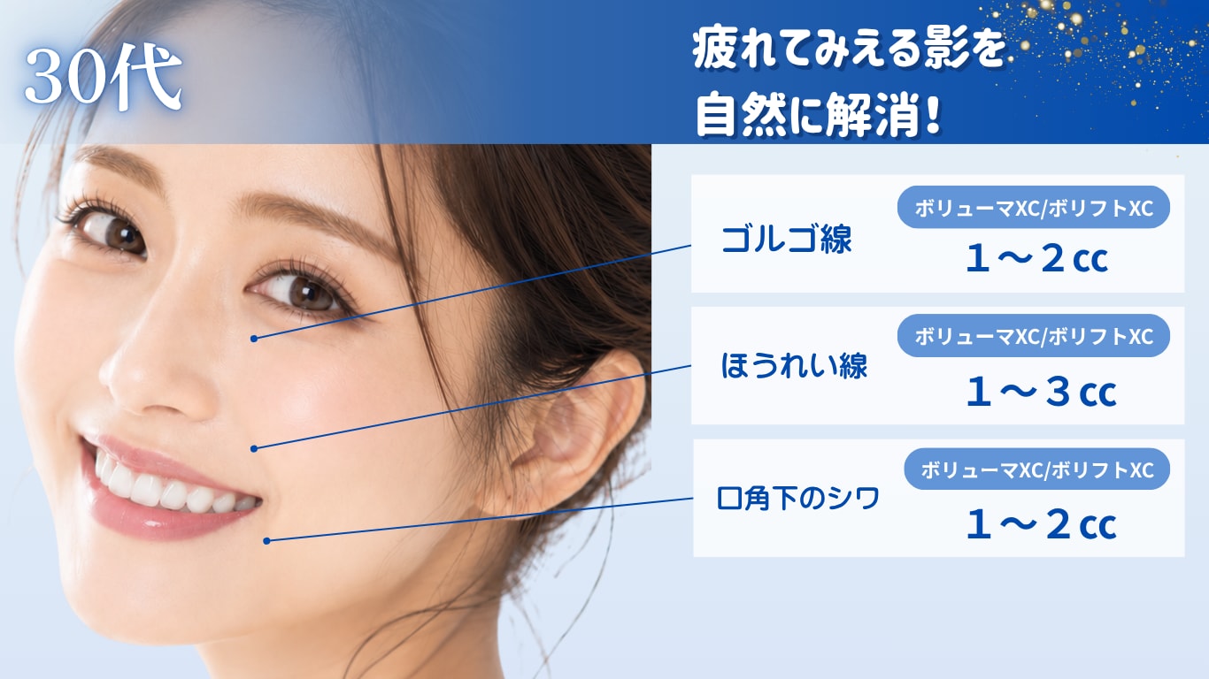 30代人気注入部位