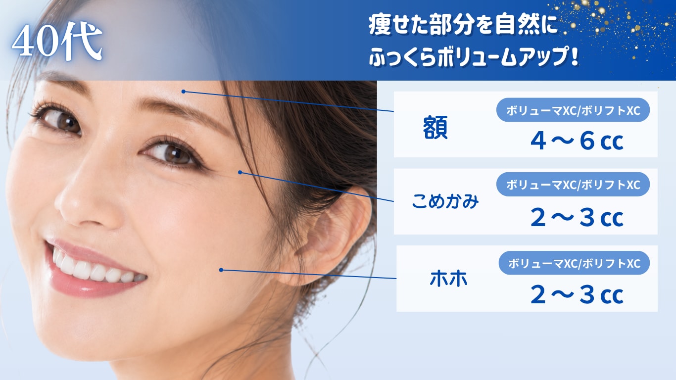 40代人気注入部位
