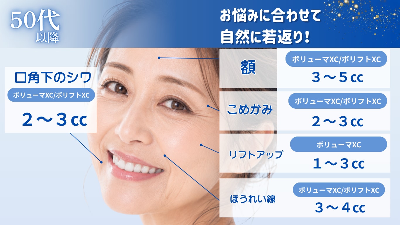 50代以降注入マップ