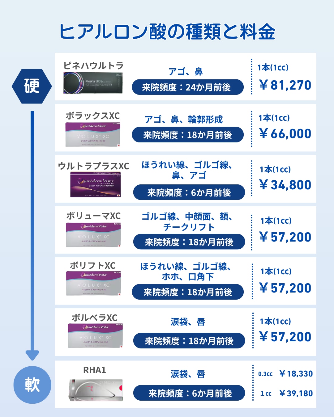 部位・持続期間・硬さ・料金