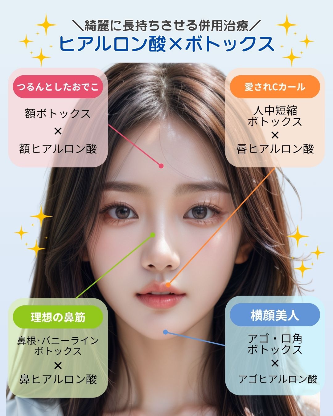 より綺麗に効果を長持ちするなら！
