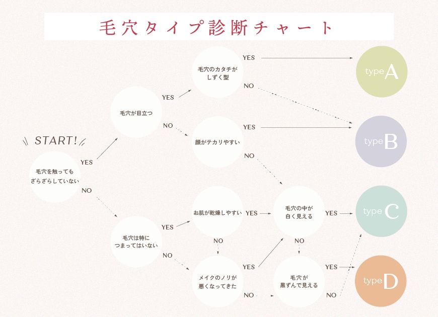 診断start❤︎