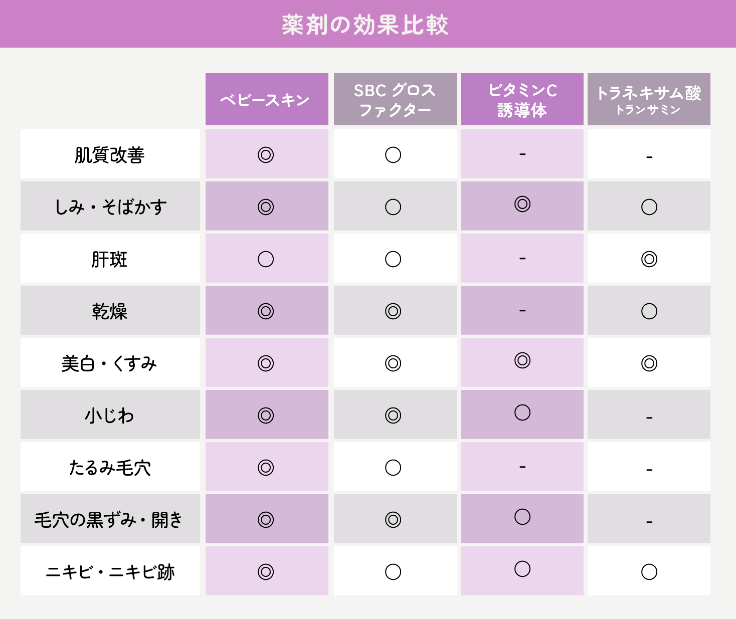 イオン導入】電流の力で有効成分浸透！？なりたいお肌へとあなたを導き 
