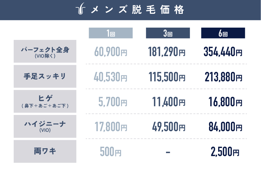 【人気部位】料金表