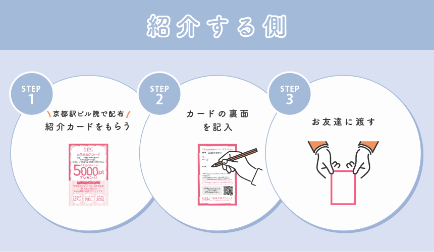 SBCご利用の方がご友人様にご紹介する際