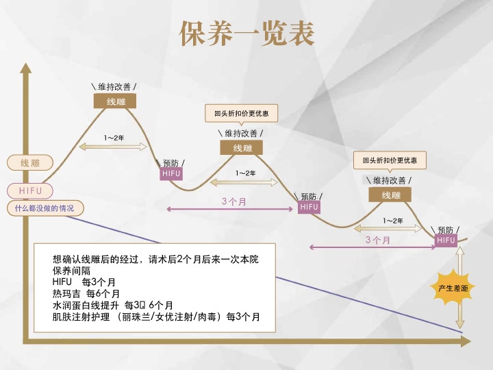 提拉的定期维护【线雕提拉】<br />