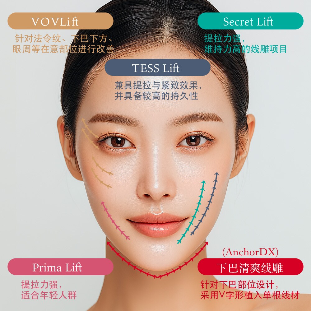 线雕到底是什么项目？