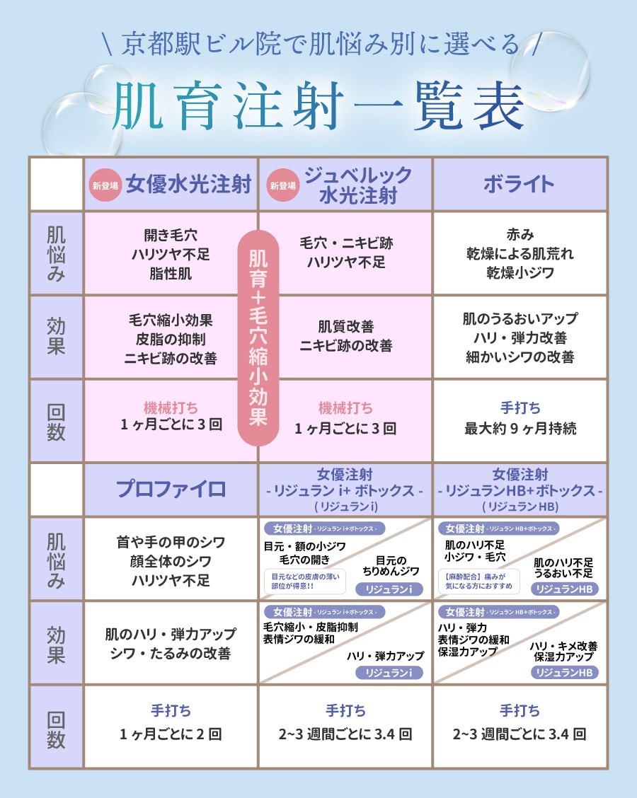 京都駅ビル院で選べる【肌育注射】を徹底比較♡