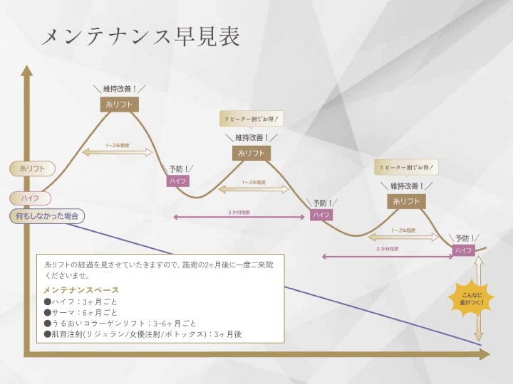 リフトアップの定期メンテ【糸リフト】