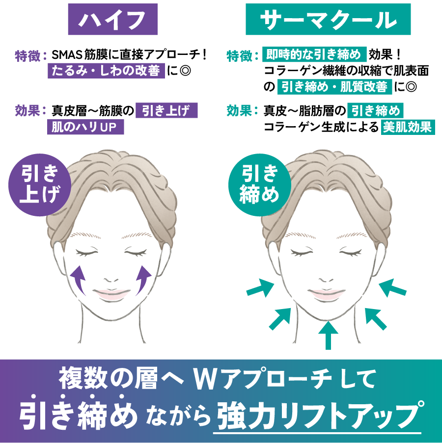 ”引き上げ”と