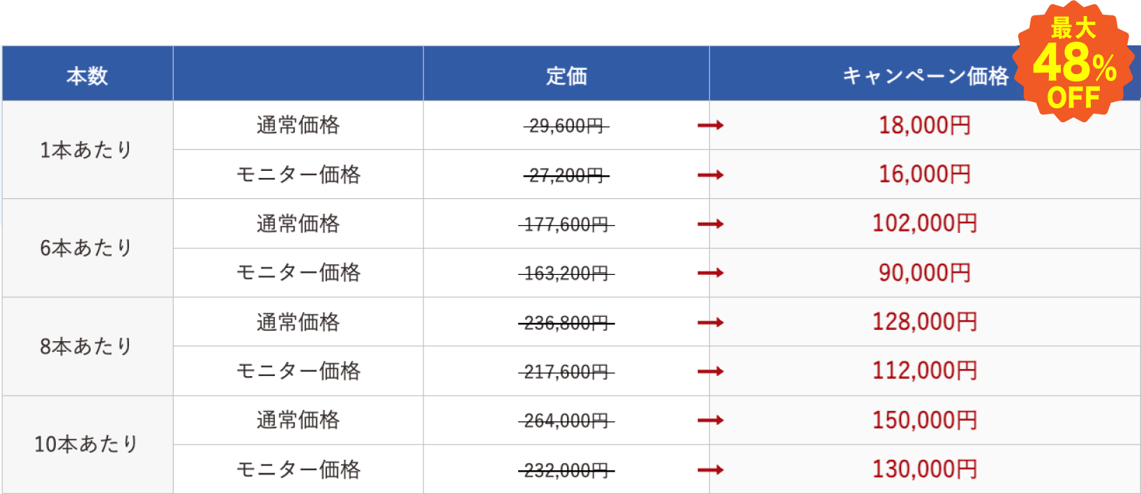 価格表