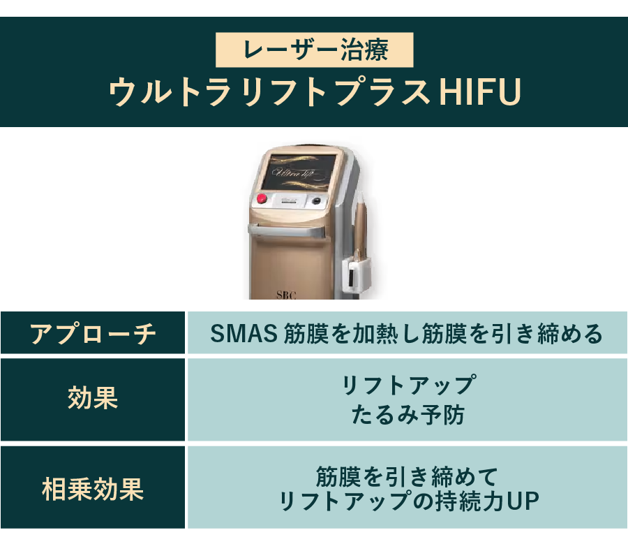 ウルトラリフトプラスハイフ×デンシティ