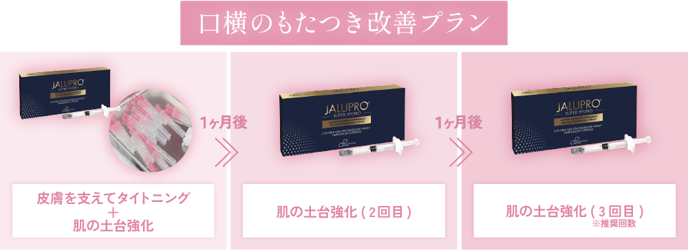 うるコラ(美容針)と肌育注射でアプローチ