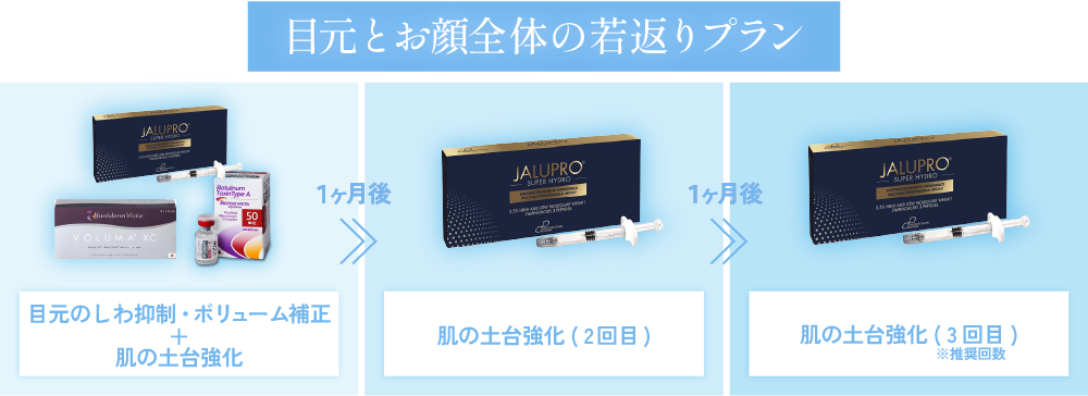 ボトックスとヒアルロン酸と肌育注射でアプローチ
