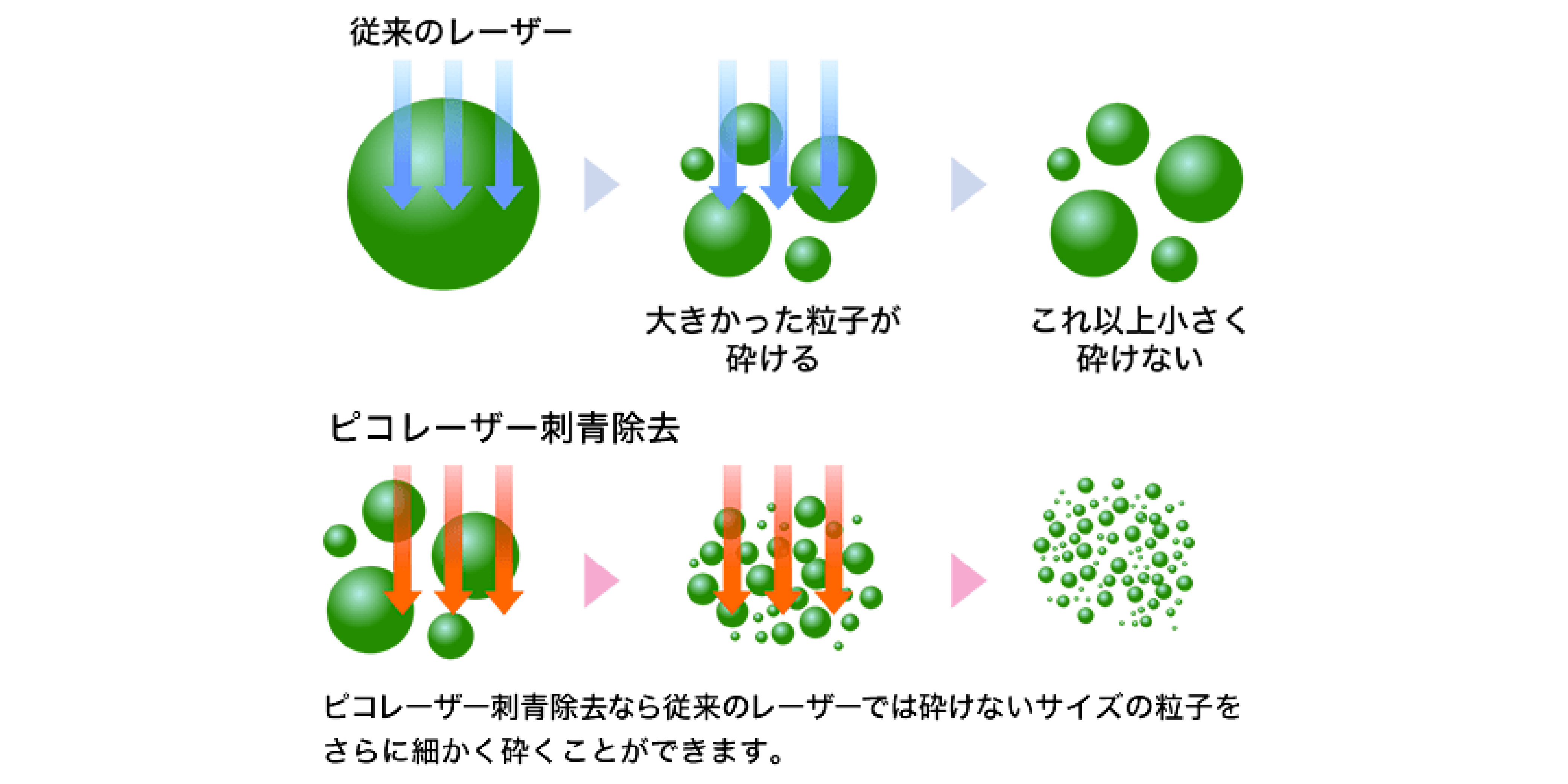 まだらにならず綺麗に除去