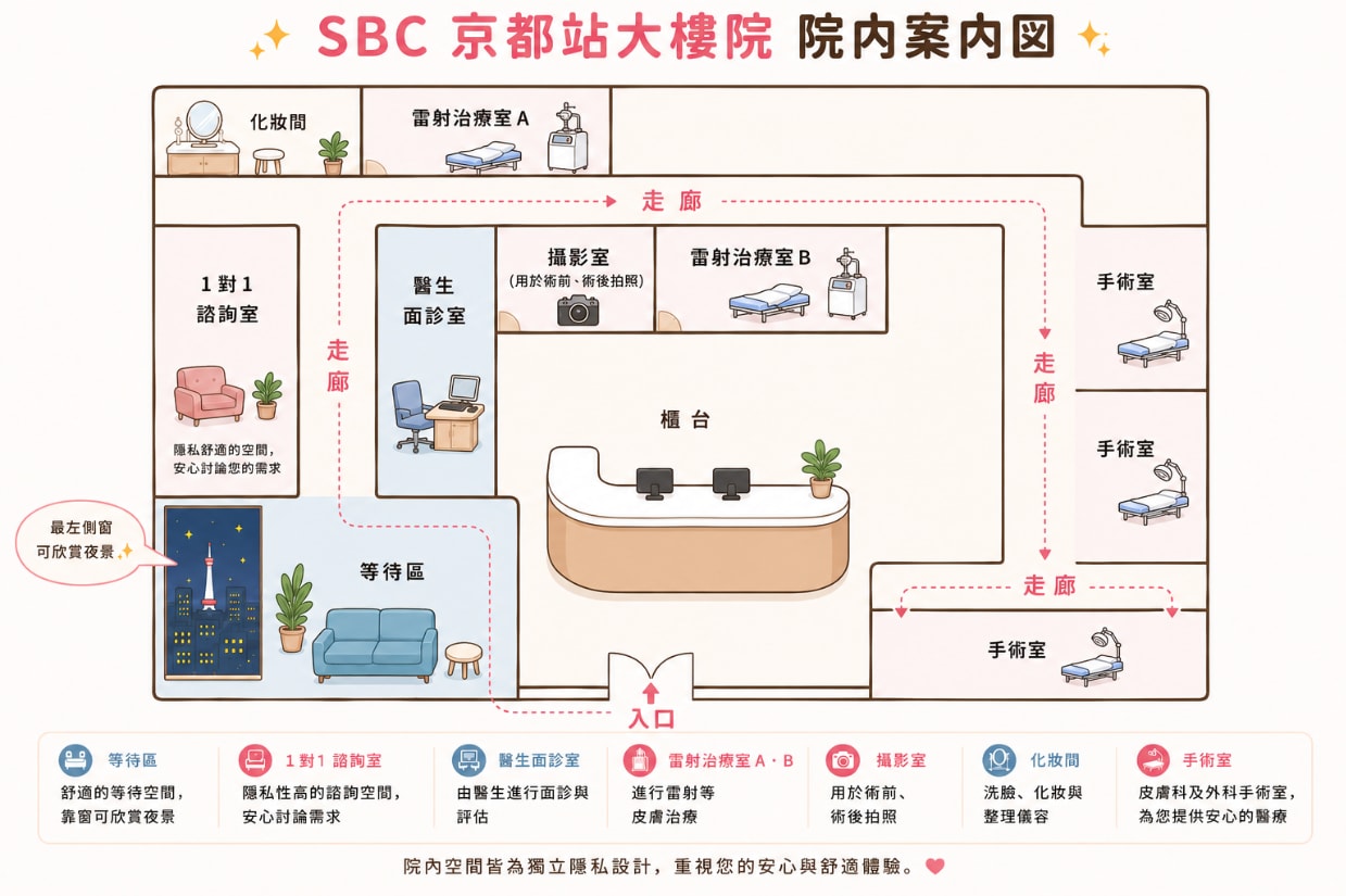 第一次來院？先帶您簡單認識院內環境
