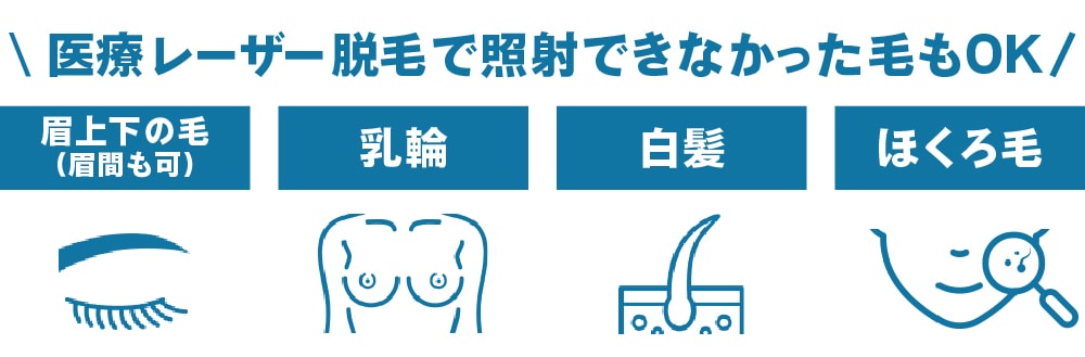 対象部位
