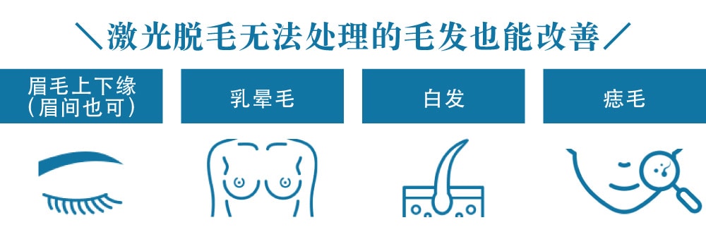 适用部位