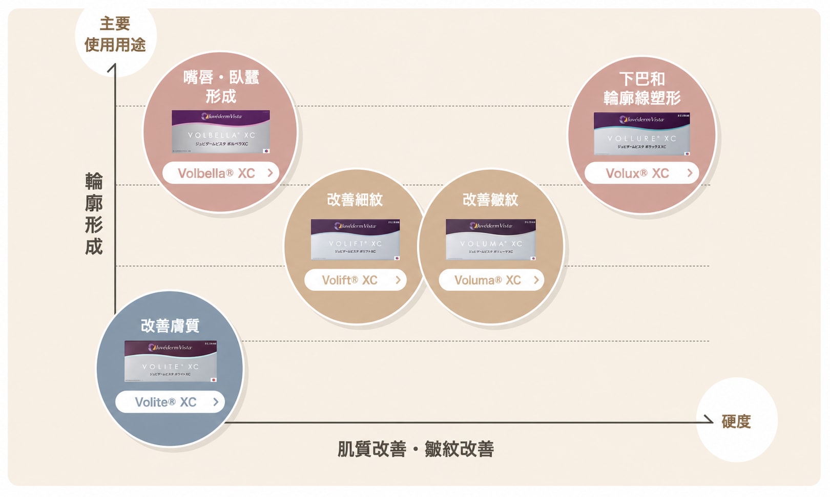 02｜玻尿酸｜填補凹陷，調整臉部立體感