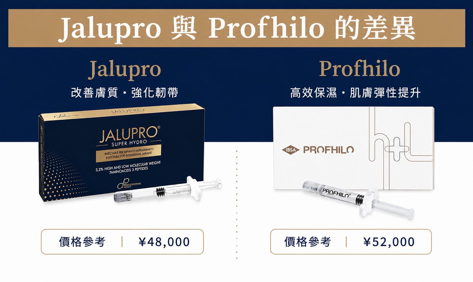 03｜Profhilo／Jalupro｜從肌膚狀態出發，改善鬆弛與膚質<br />
