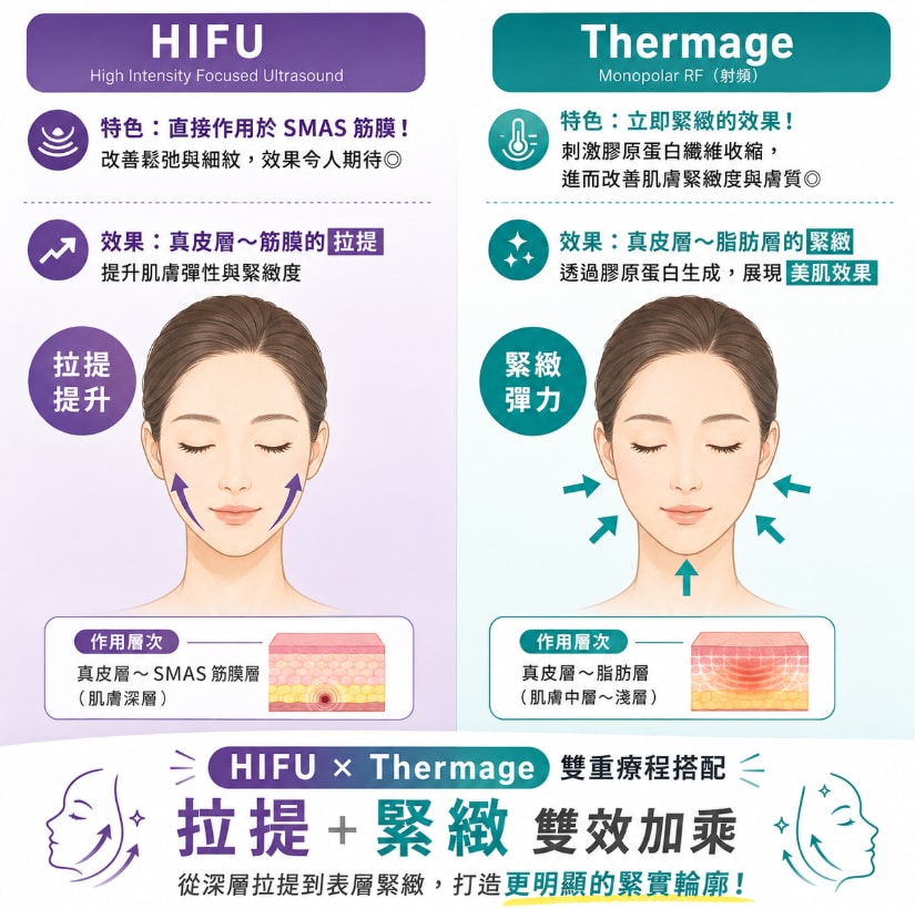 「拉提」×「緊緻」的雙重加乘效果
