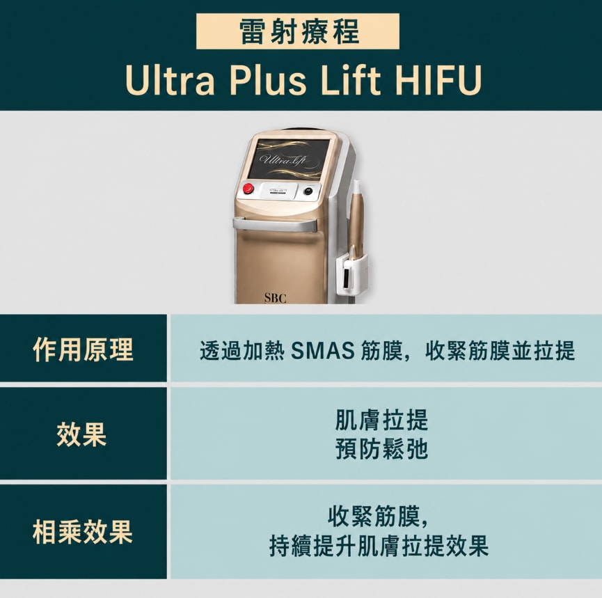 Ultra Lift Plus HIFU × Density