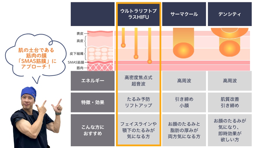 ウルトラリフトプラスハイフ