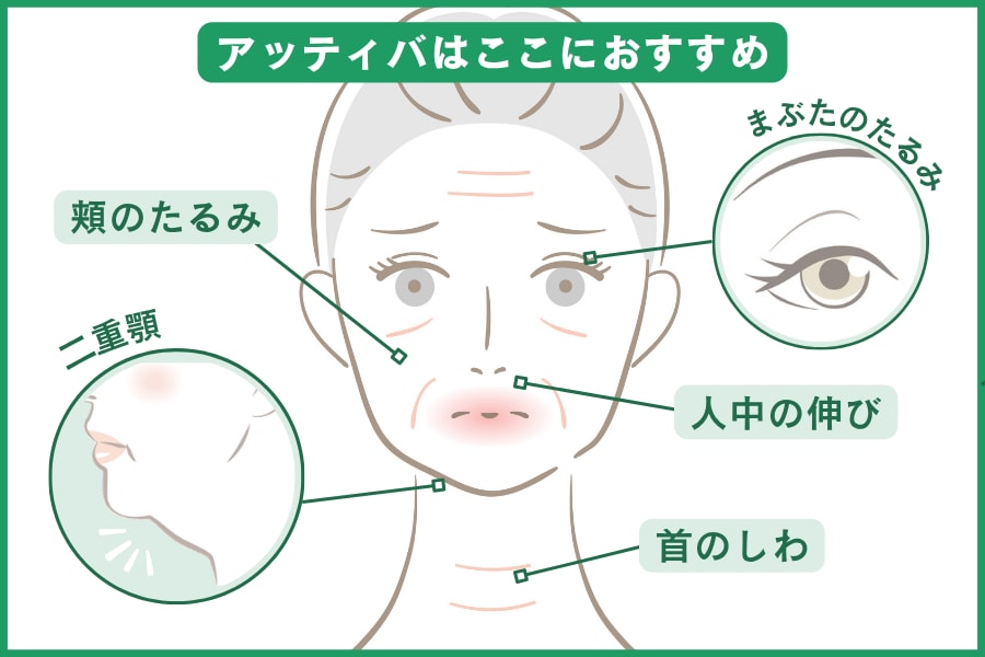 これまで難しかった繊細な部位へアプローチ！<br />
