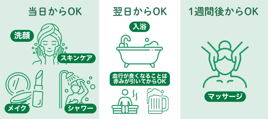 ダウンタイムが少ない×しっかりと効果実感<br />
