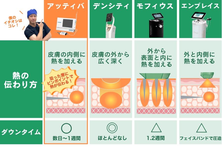 類似治療との違い